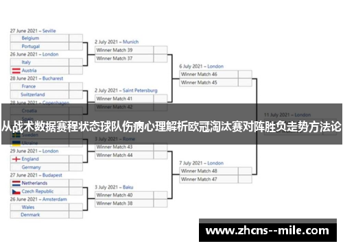 从战术数据赛程状态球队伤病心理解析欧冠淘汰赛对阵胜负走势方法论