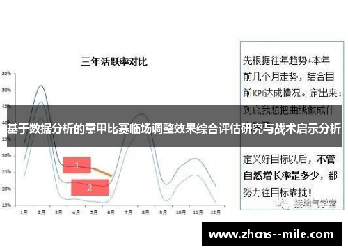 基于数据分析的意甲比赛临场调整效果综合评估研究与战术启示分析