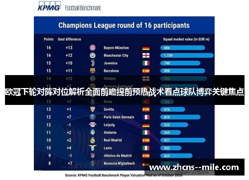 欧冠下轮对阵对位解析全面前瞻提前预热战术看点球队博弈关键焦点