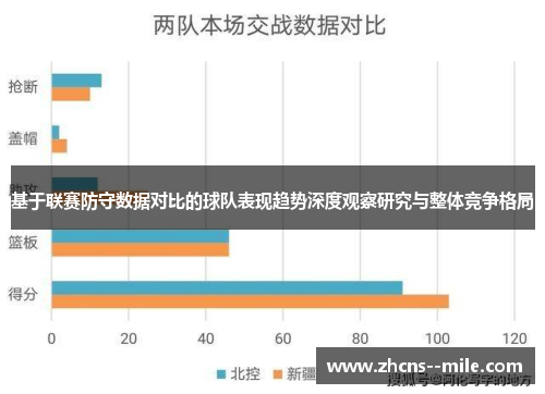 基于联赛防守数据对比的球队表现趋势深度观察研究与整体竞争格局