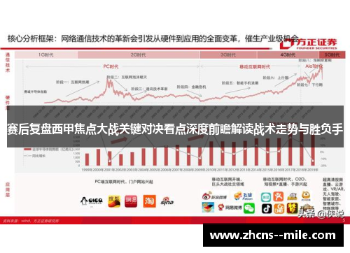 赛后复盘西甲焦点大战关键对决看点深度前瞻解读战术走势与胜负手