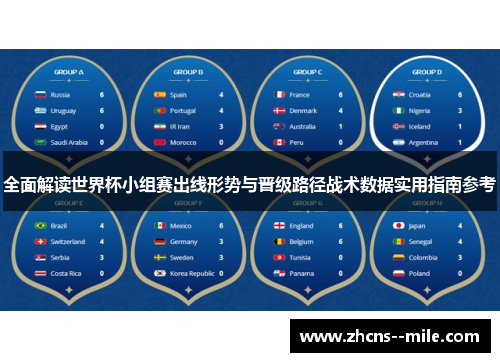 全面解读世界杯小组赛出线形势与晋级路径战术数据实用指南参考